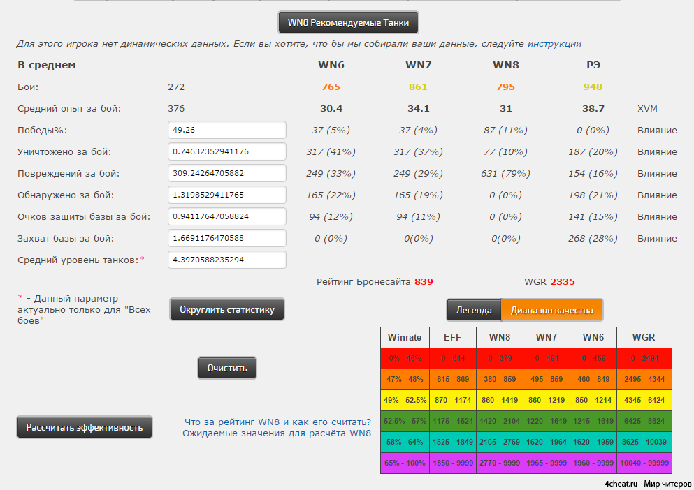 Что такое рейтинг. Калькулятор эффективности WOT wn8. Таблица Вн 8 World of Tanks. Таблица wn8 2021. Wn8 рейтинг.